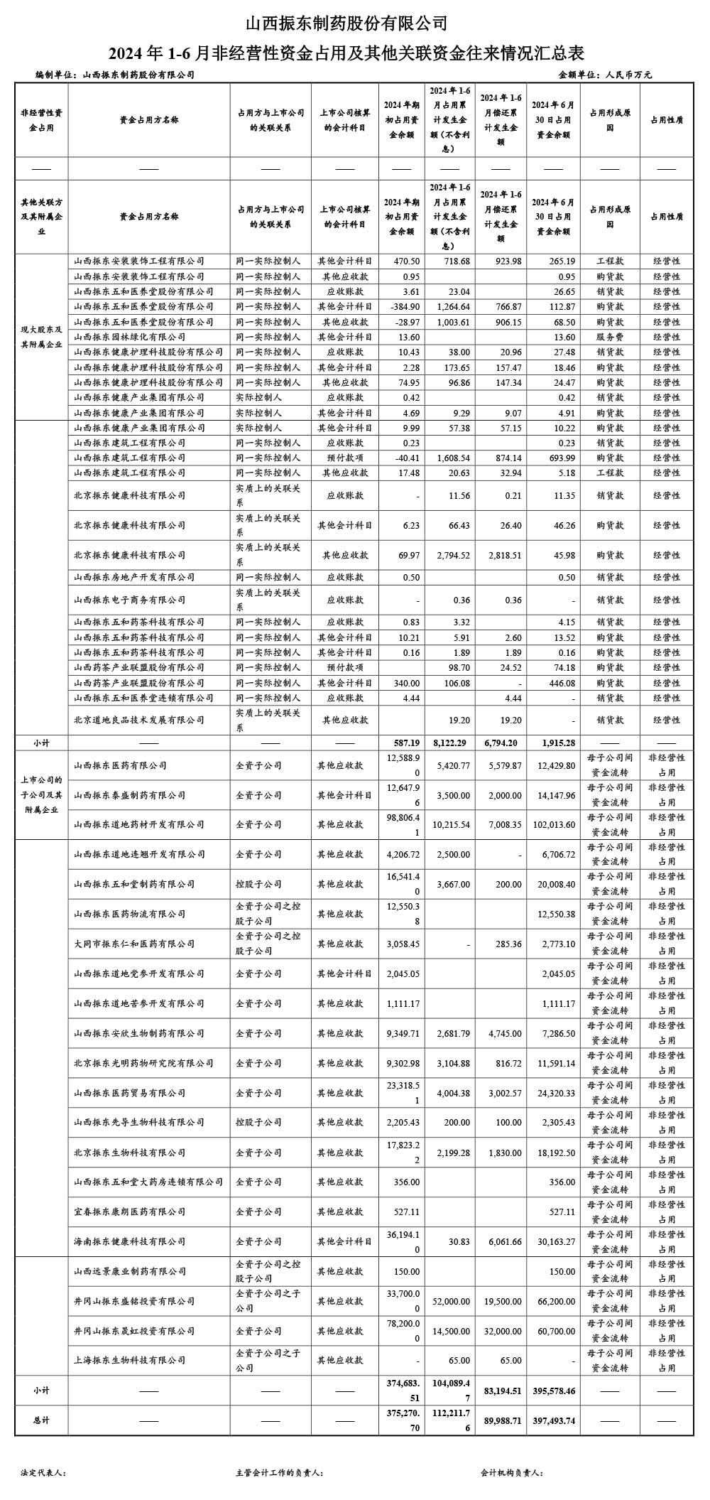 ʱҩ,ʱ,300158